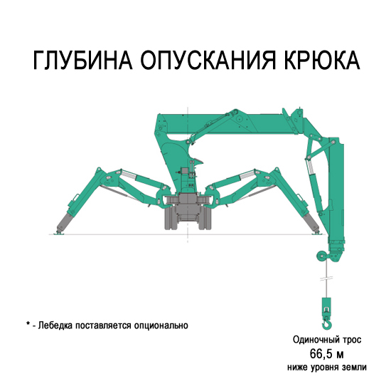 Схема грузоподъемности мини-крана паука MAEDA MK1033 в минимальном рабочем положении